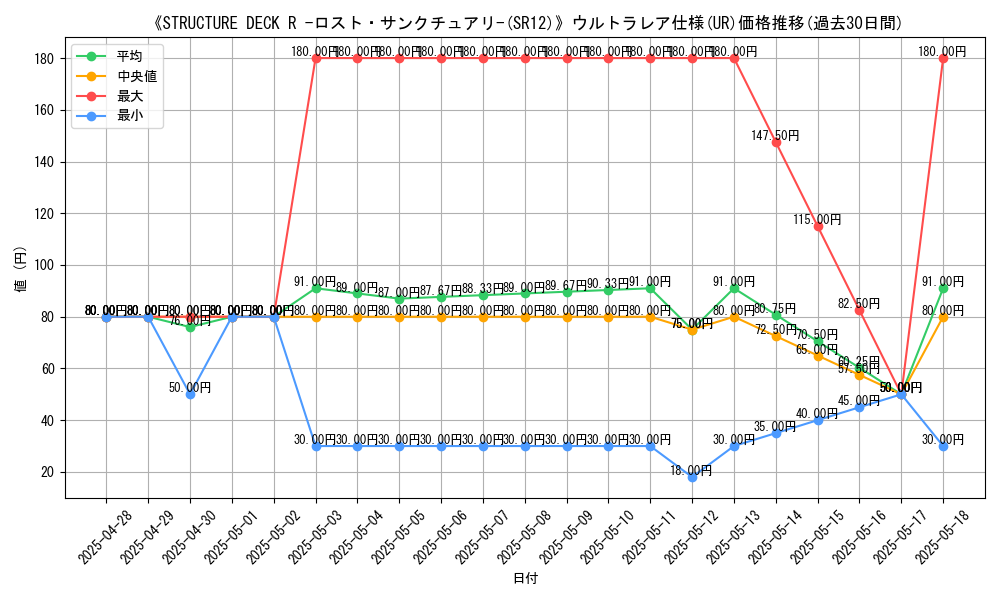 graph_rarity_5879