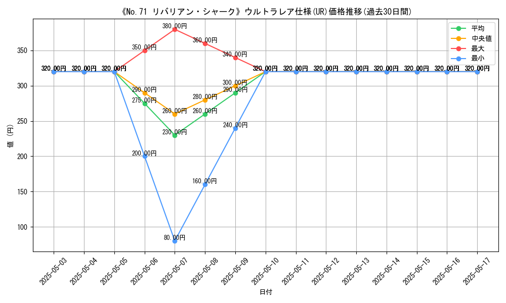 graph_rarity_5879