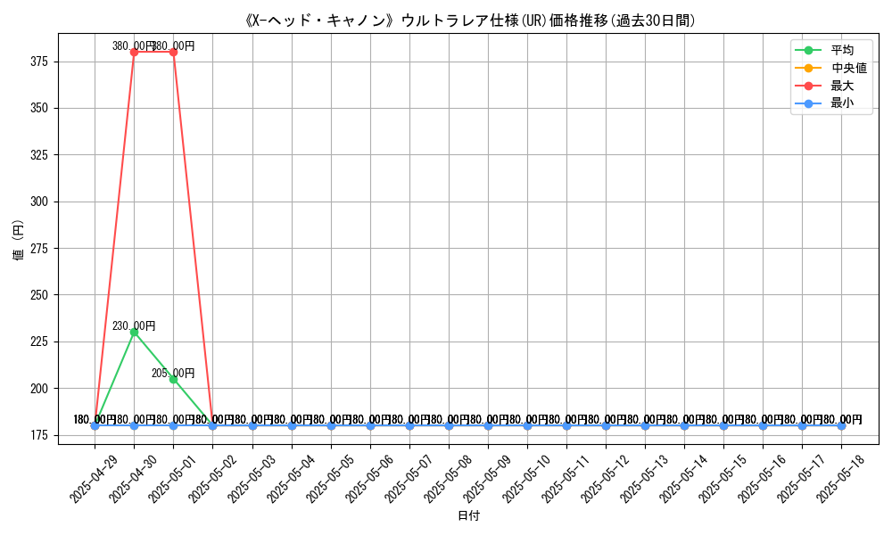 graph_rarity_5879