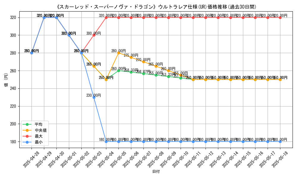graph_rarity_5879