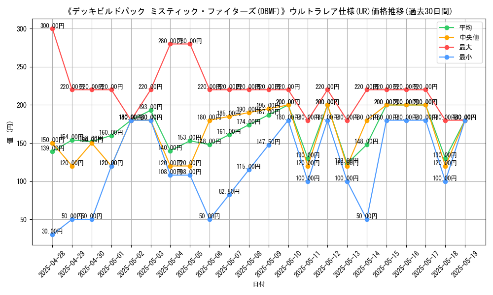 graph_rarity_5879