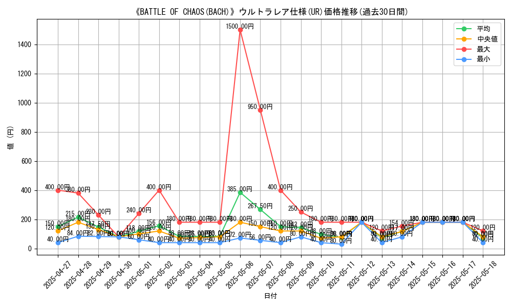 graph_rarity_5879