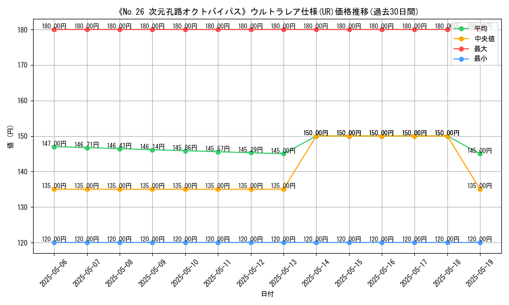 graph_rarity_5879