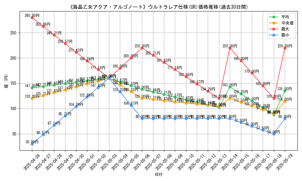 graph_rarity_5879