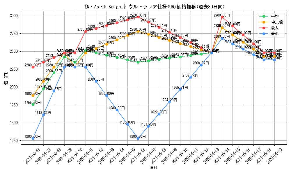 graph_rarity_5879