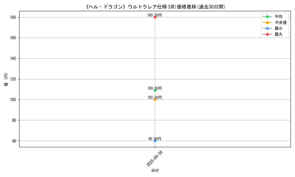 graph_rarity_5879