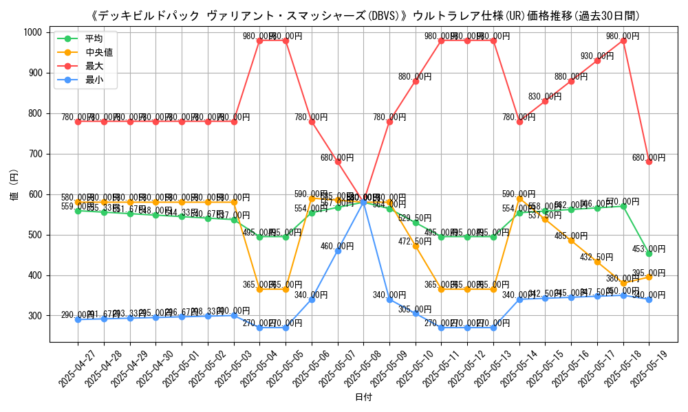 graph_rarity_5879