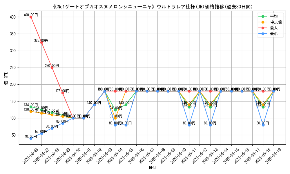 graph_rarity_5879