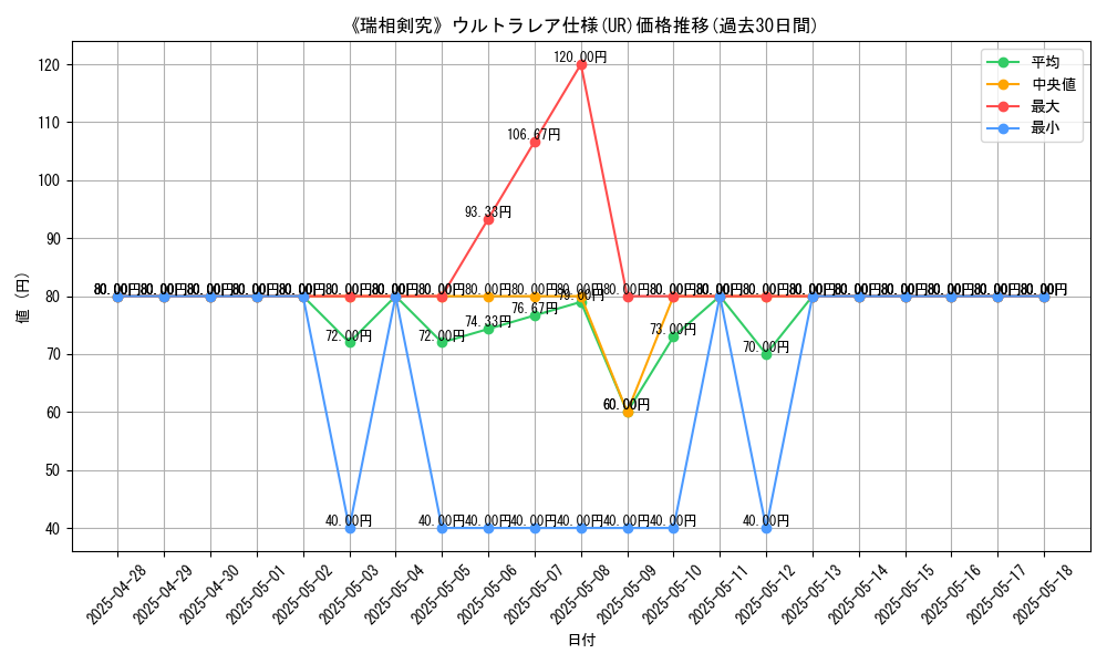 graph_rarity_5879