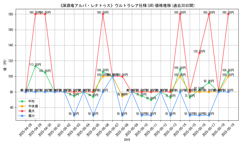 graph_rarity_5879