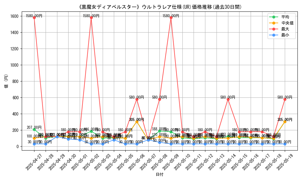 graph_rarity_5879