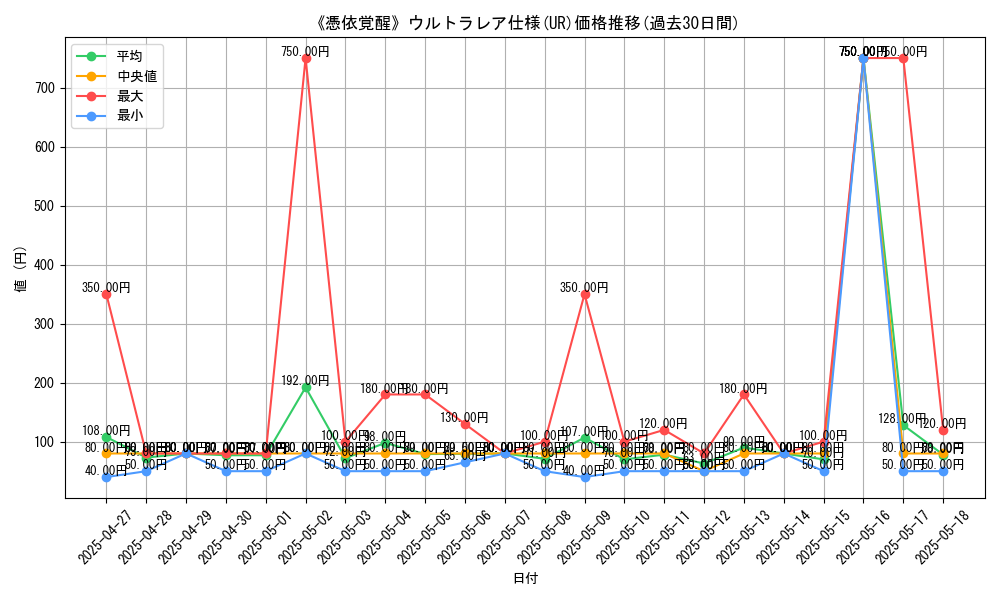 graph_rarity_5879