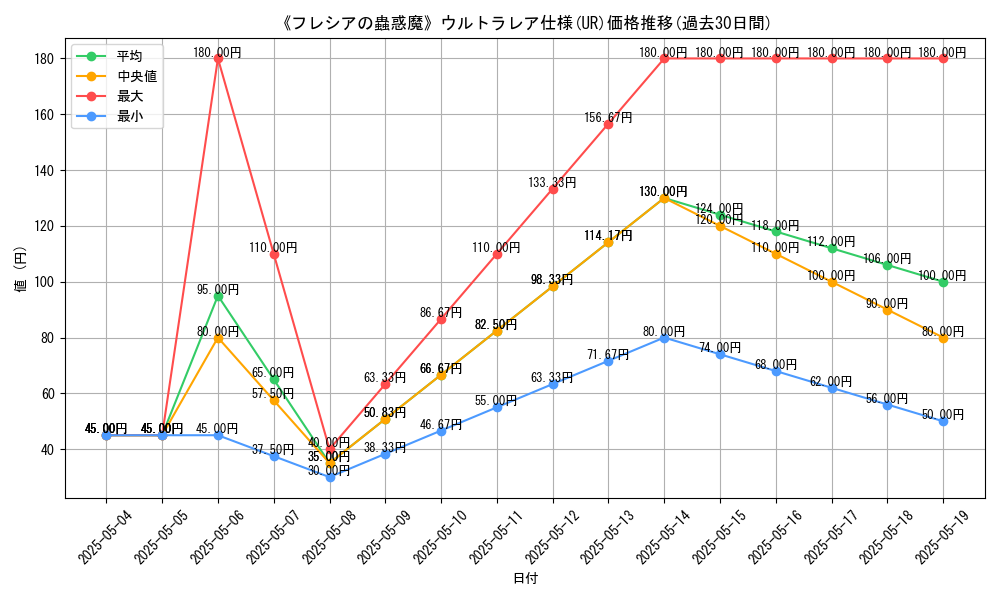 graph_rarity_5879