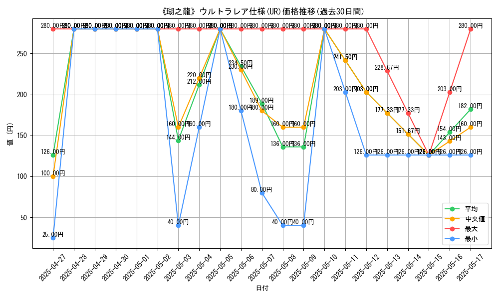graph_rarity_5879