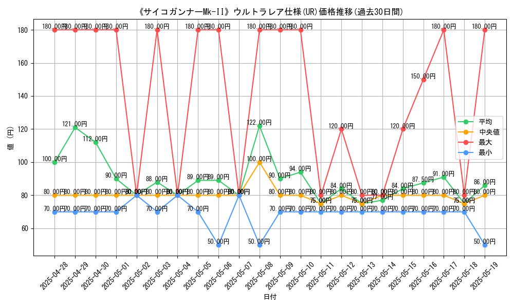 graph_rarity_5879