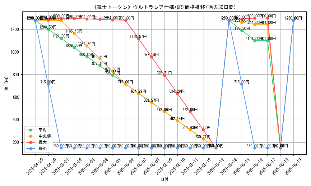 graph_rarity_5879