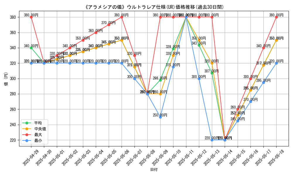 graph_rarity_5879