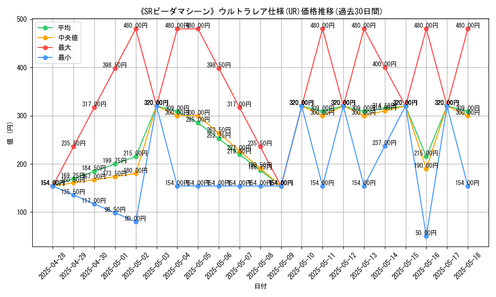 graph_rarity_5879