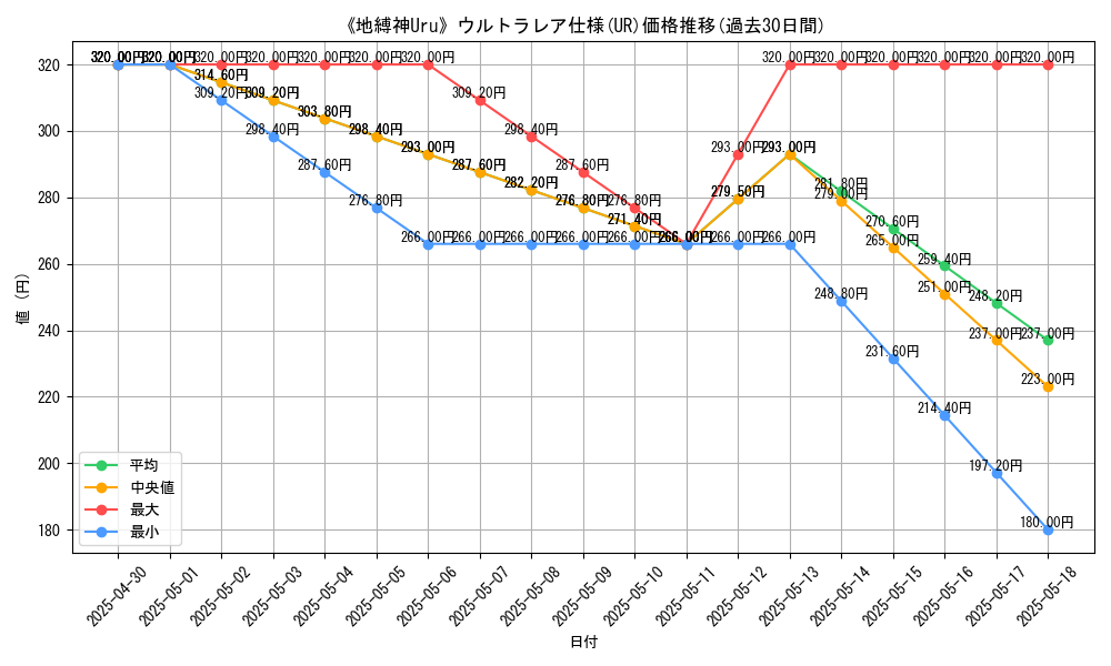 graph_rarity_5879