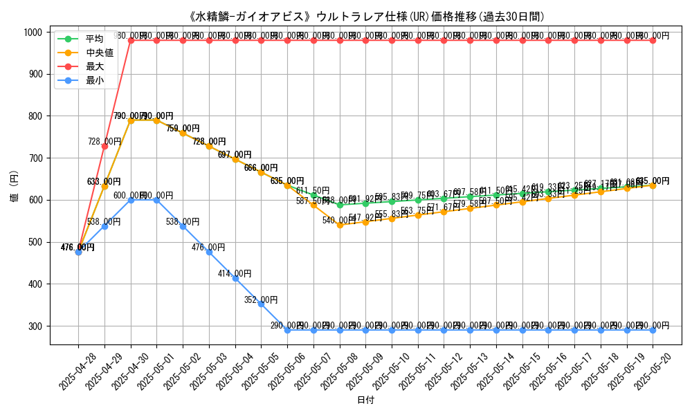 graph_rarity_5879