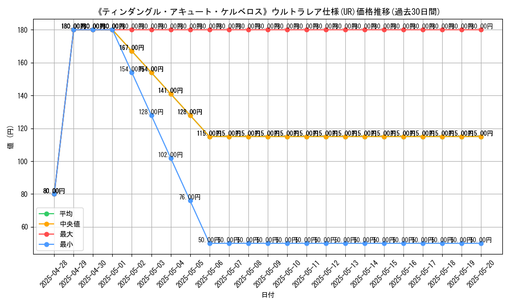 graph_rarity_5879