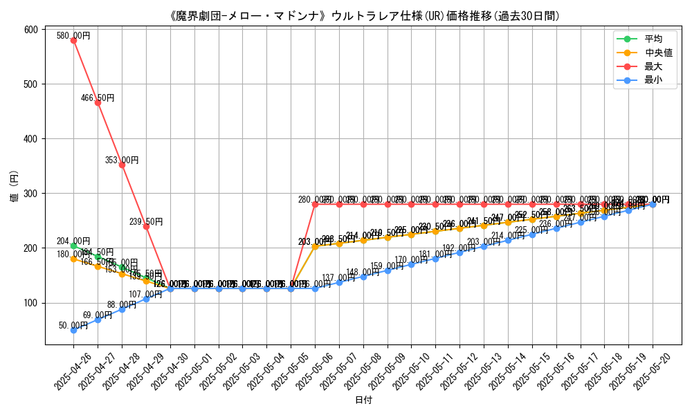 graph_rarity_5879
