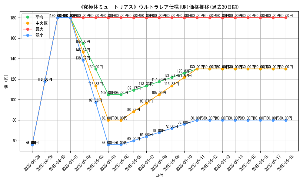 graph_rarity_5879