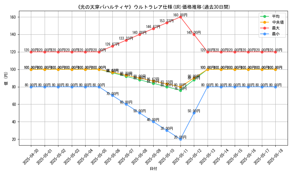 graph_rarity_5879