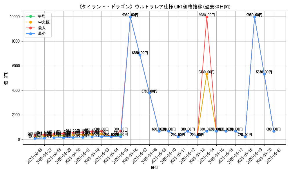 graph_rarity_5879