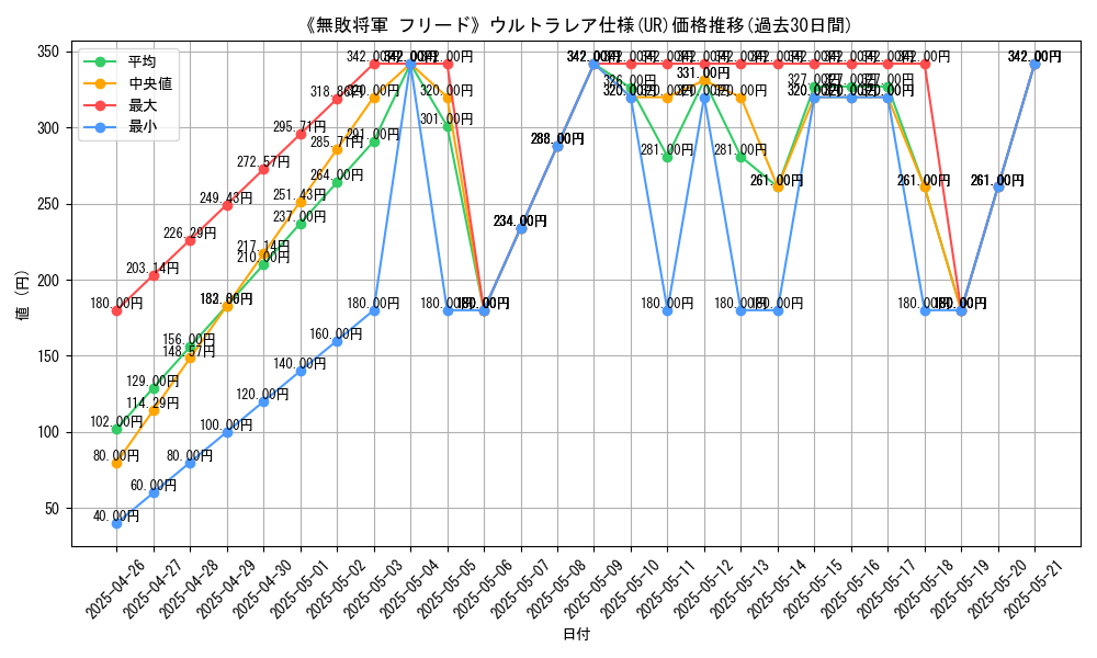 graph_rarity_5879