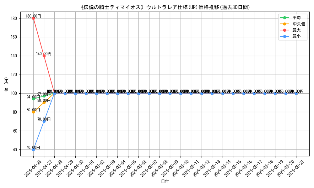 graph_rarity_5879