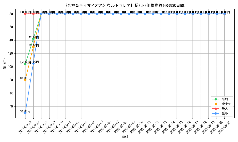 graph_rarity_5879