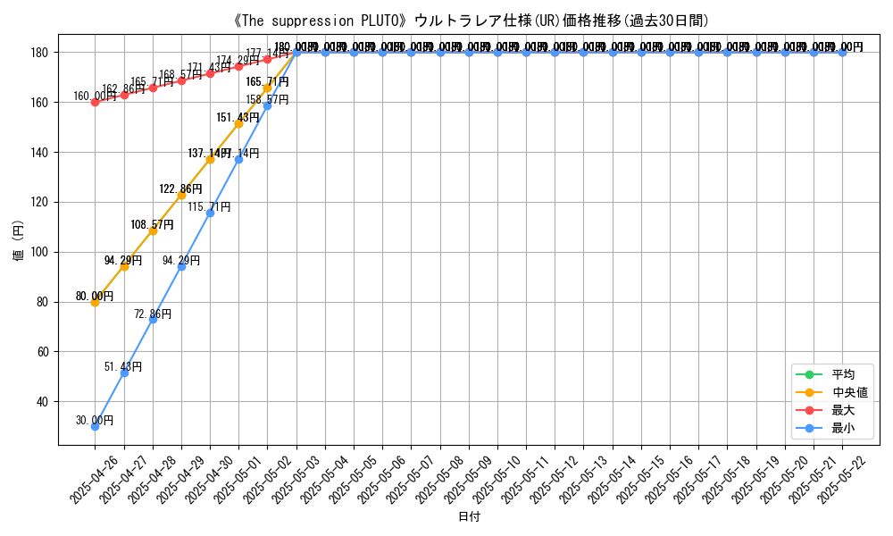 graph_rarity_5879