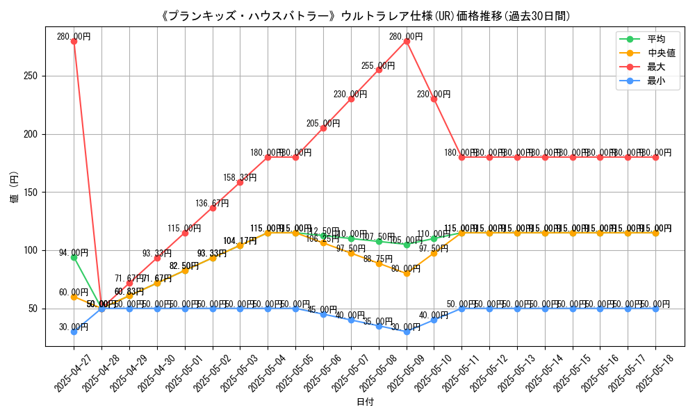 graph_rarity_5879