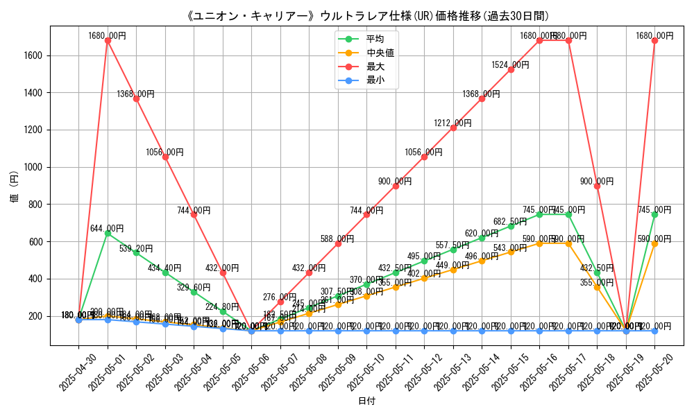 graph_rarity_5879