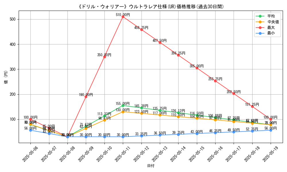 graph_rarity_5879