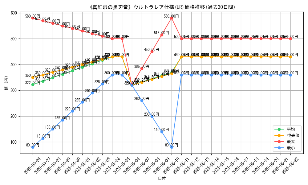 graph_rarity_5879