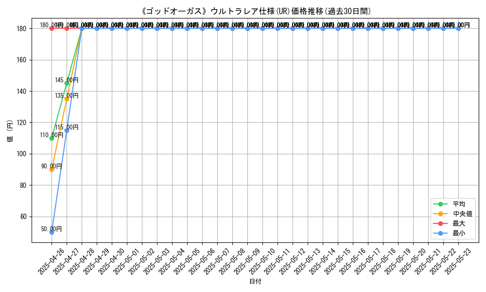 graph_rarity_5879