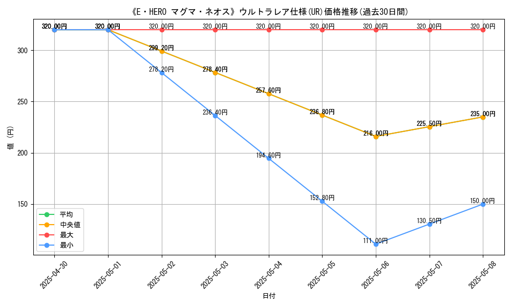 graph_rarity_5879