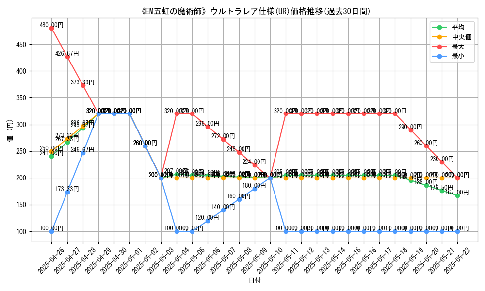 graph_rarity_5879