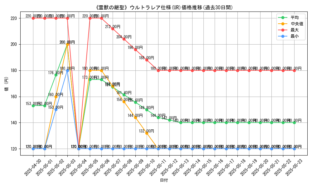 graph_rarity_5879