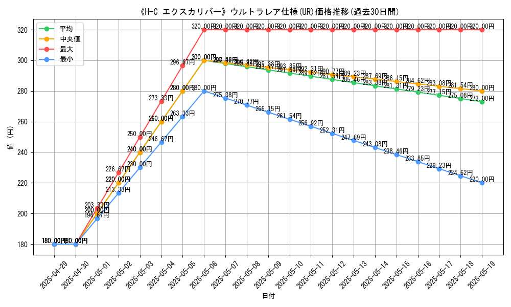 graph_rarity_5879