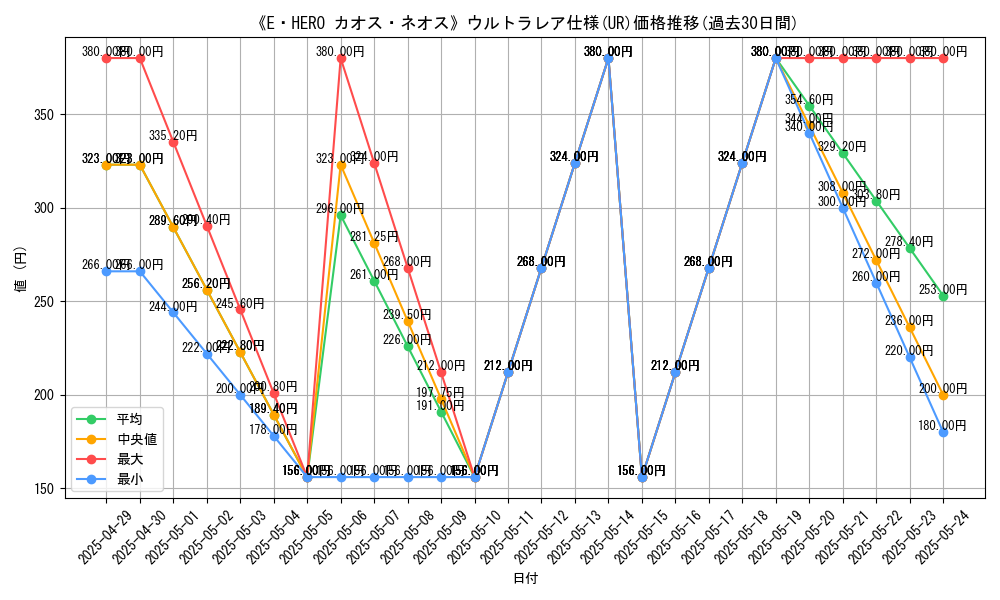 graph_rarity_5879