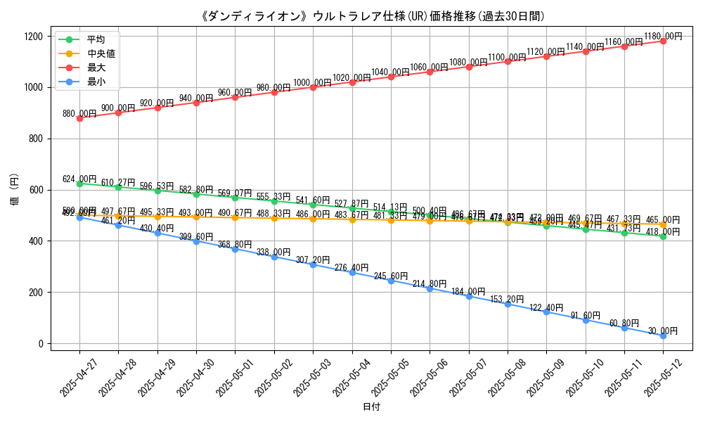 graph_rarity_5879