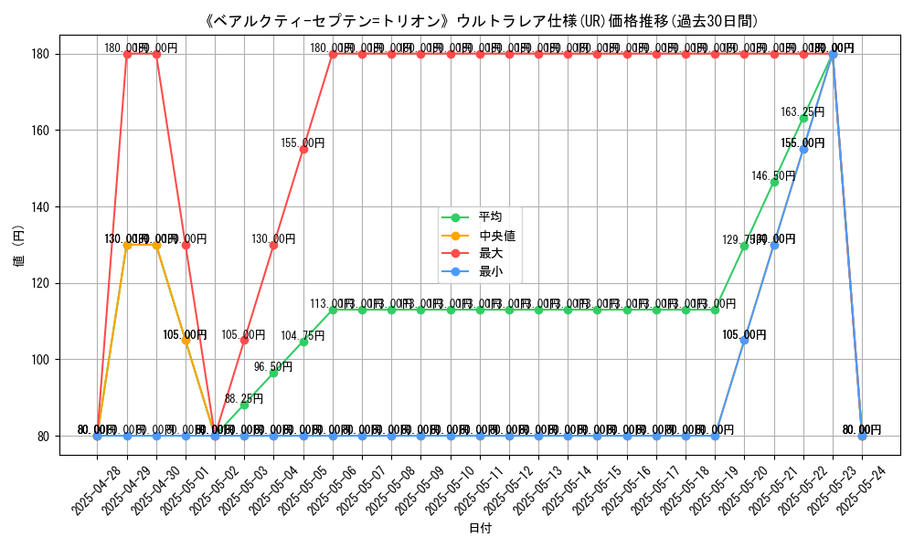 graph_rarity_5879