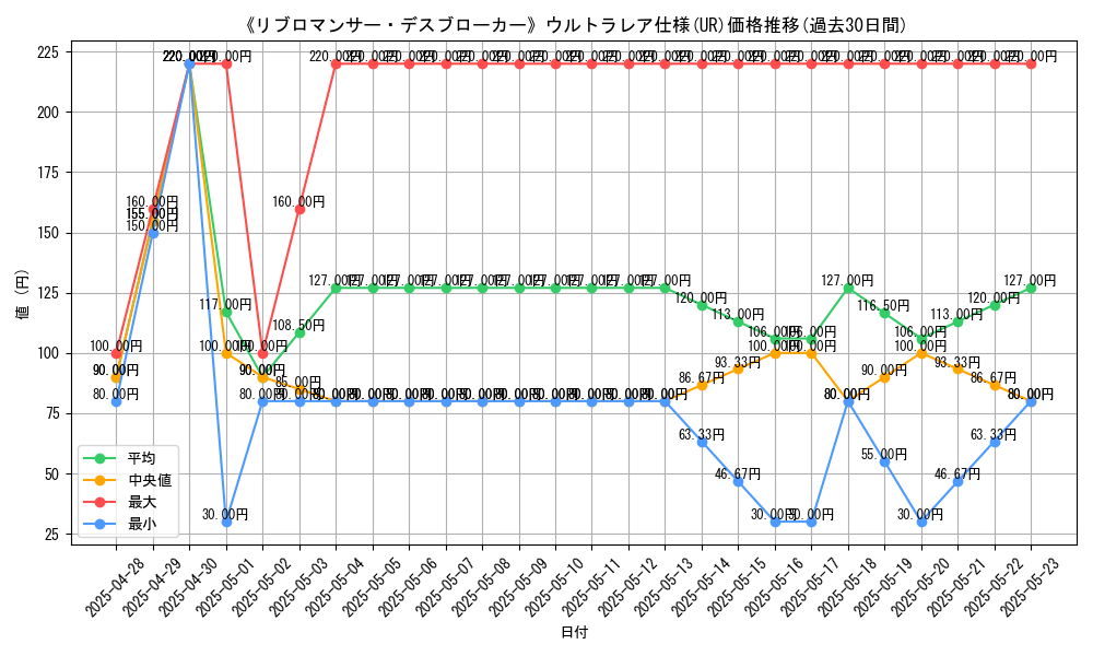 graph_rarity_5879