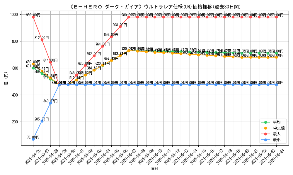 graph_rarity_5879