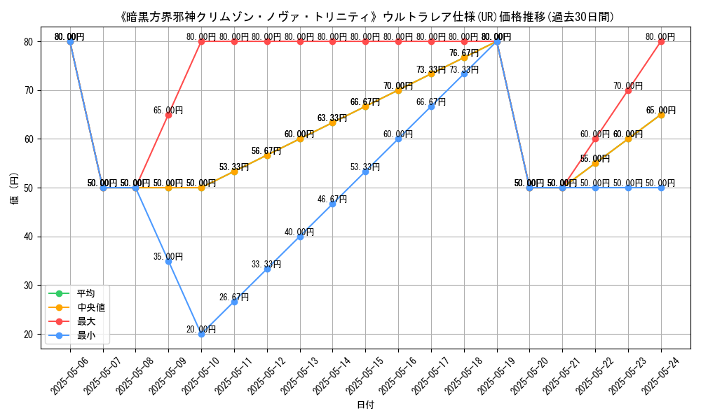 graph_rarity_5879