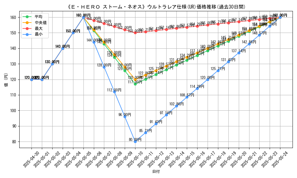 graph_rarity_5879