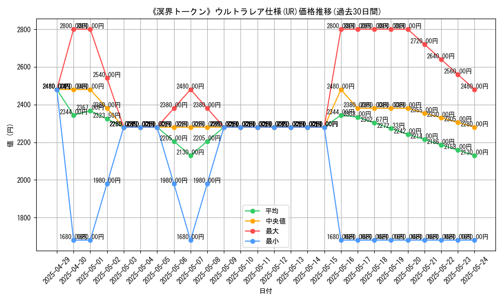 graph_rarity_5879
